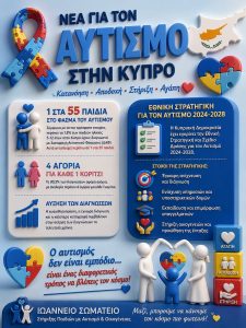 Νέα για τον Αυτισμό στην Κύπρο: Κατανόηση, Αποδοχή και Έγκαιρη Στήριξη