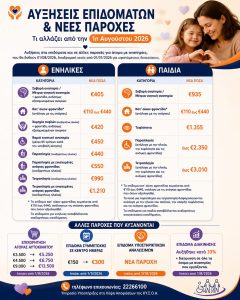 Αυξήσεις Επιδομάτων και Νέες Παροχές για Άτομα με Αναπηρίες από την 1η Αυγούστου 2026