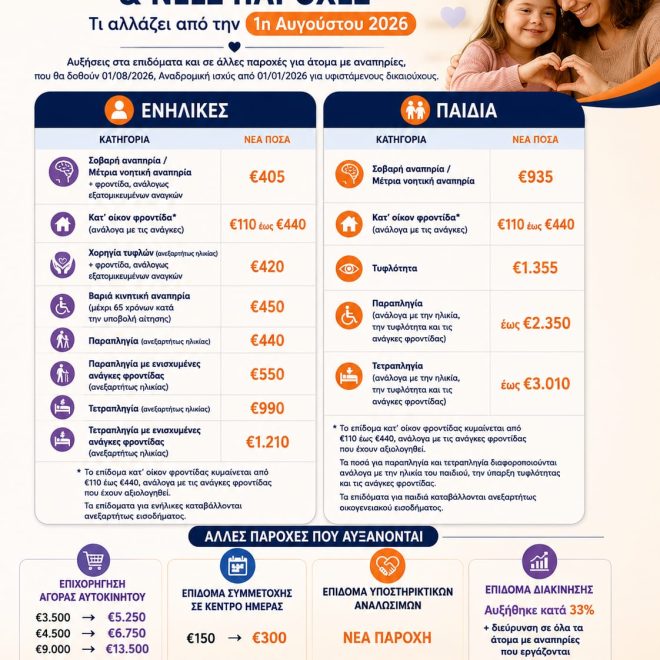 Αυξήσεις Επιδομάτων και Νέες Παροχές για Άτομα με Αναπηρίες από την 1η Αυγούστου 2026